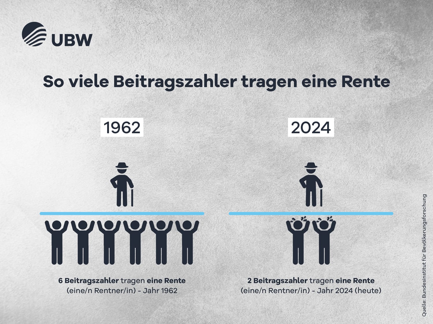 grafik1 ubw card rente 1200x900px rz