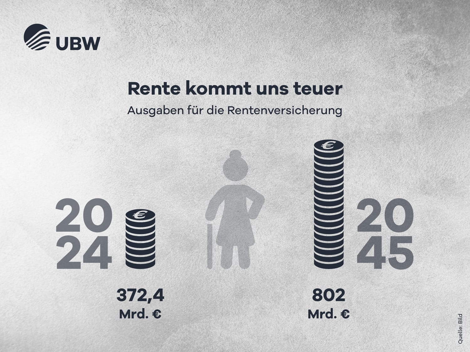 grafik3 ubw card rente 1200x900px rz3