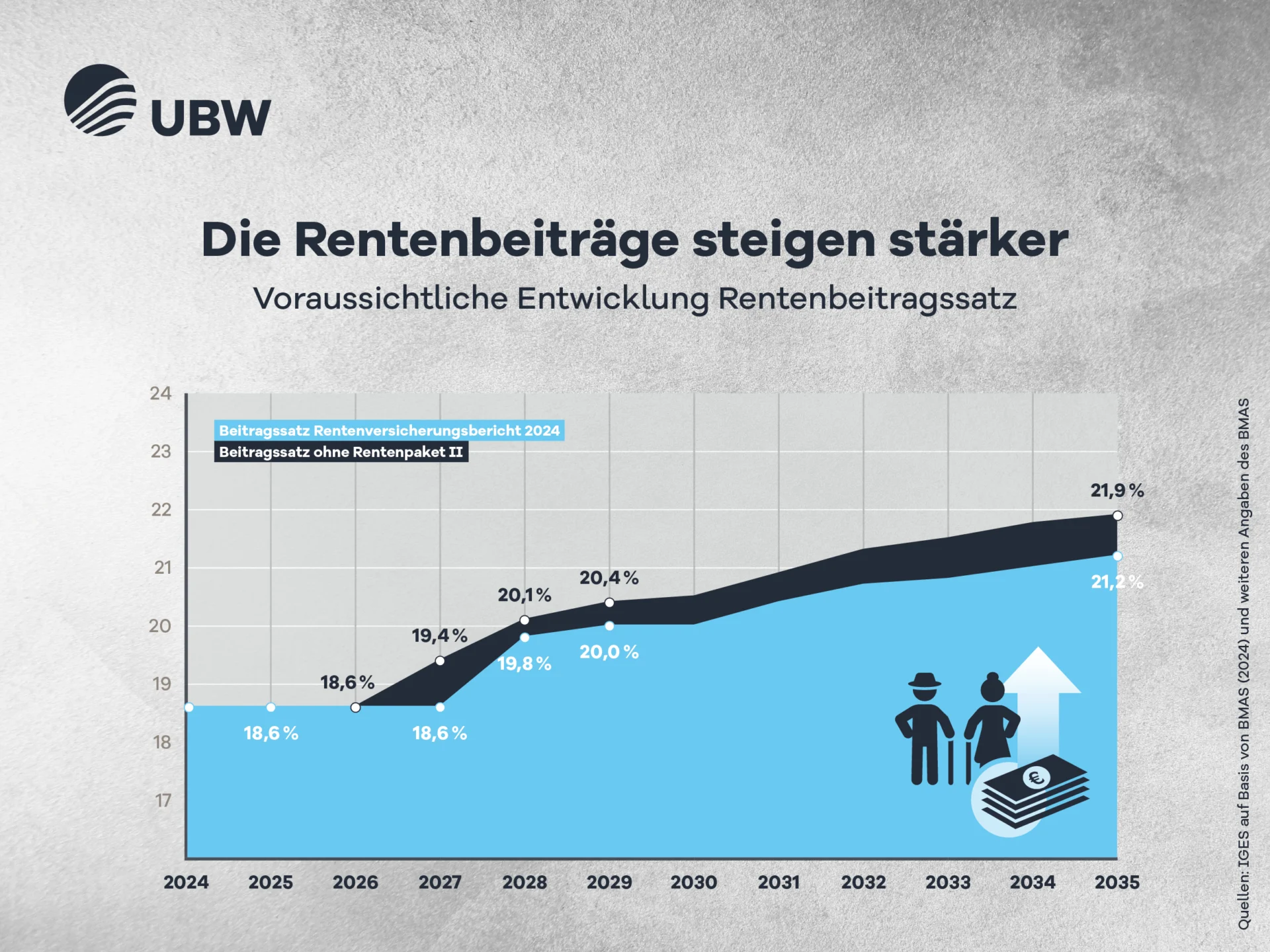 ubw card rente 1200x900px rz 2026