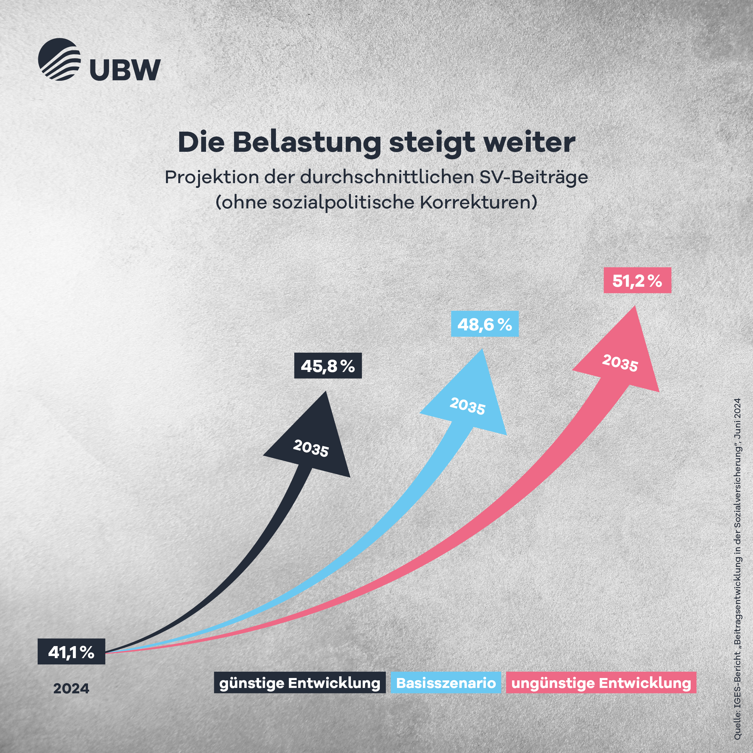 ubw card sv beitraegen 1200x1200px rz2