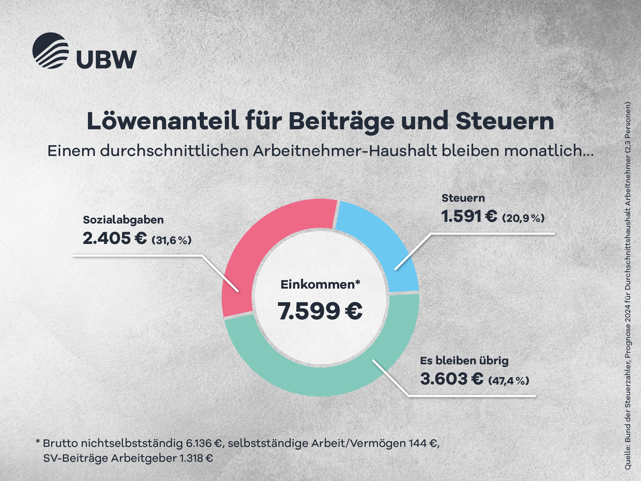 ubw card sv beitraegen 1200x900px rz