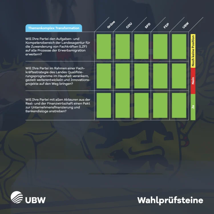 ubw landtagswahl 1200x1200px rz3