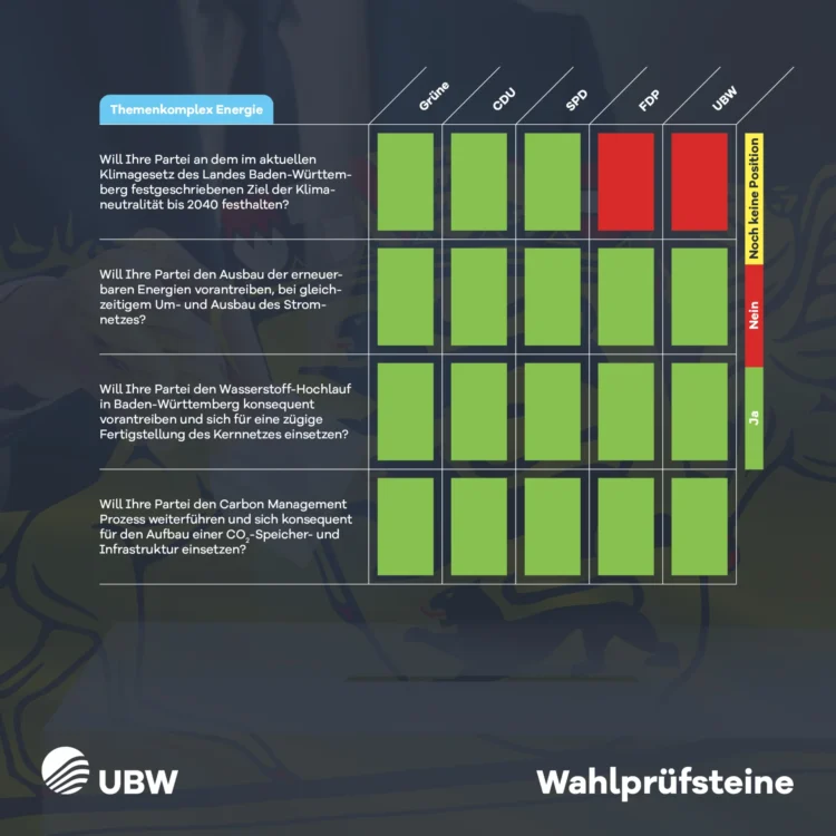 ubw landtagswahl 1200x1200px rz4