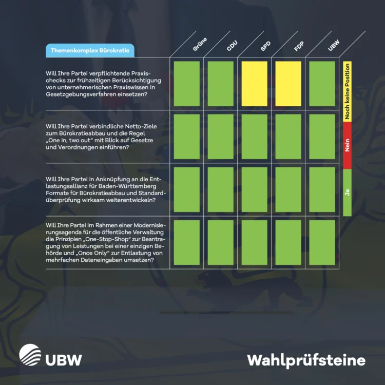 ubw landtagswahl 1200x1200px rz5
