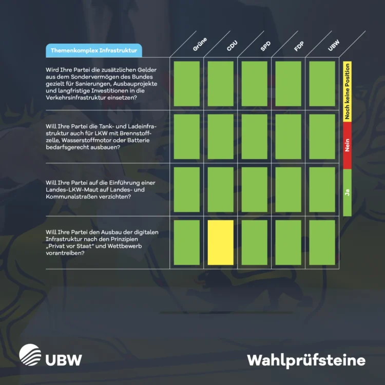 ubw landtagswahl 1200x1200px rz6