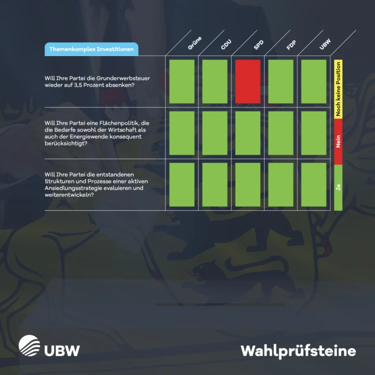 ubw landtagswahl 1200x1200px rz7