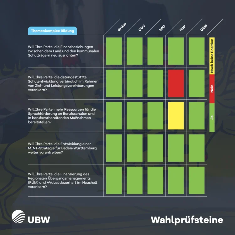 ubw landtagswahl 1200x1200px rz8
