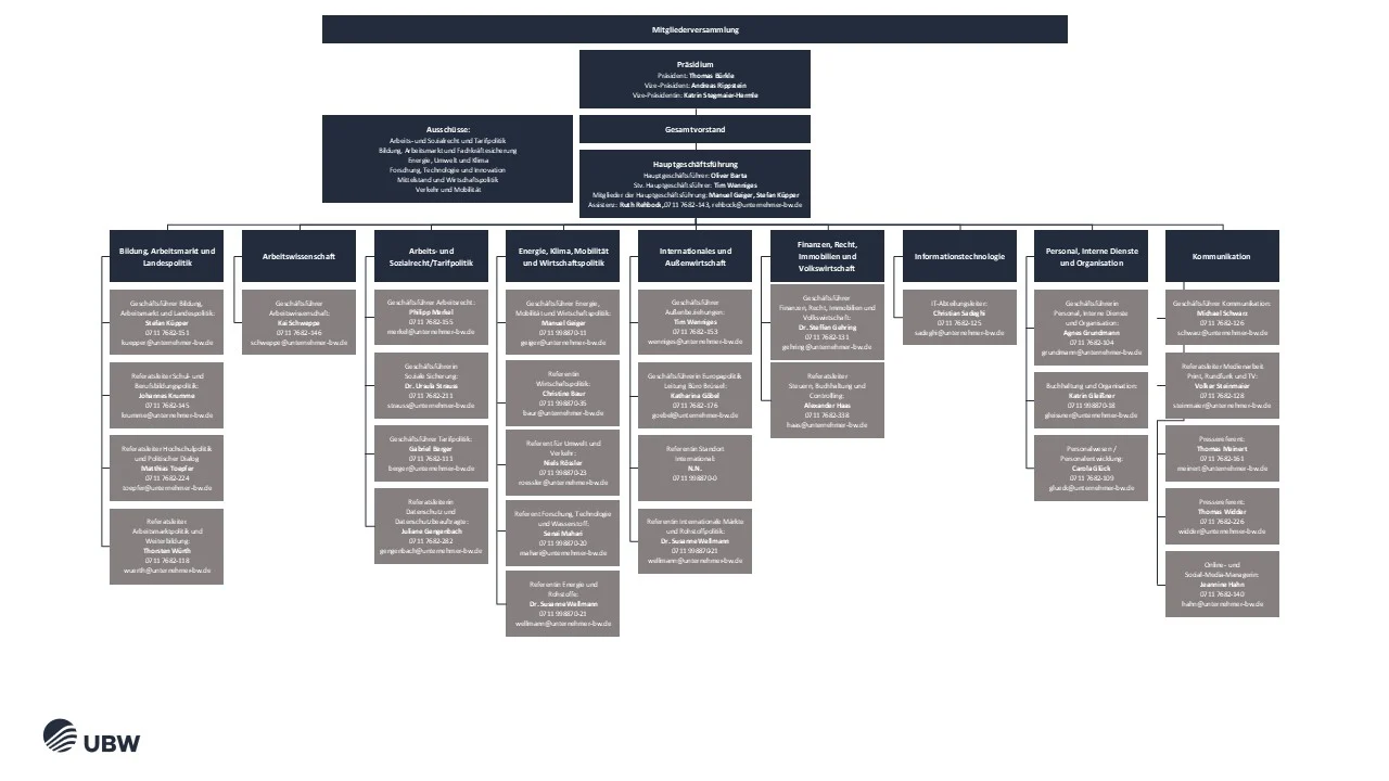 ubw organigramm 2026 03 09