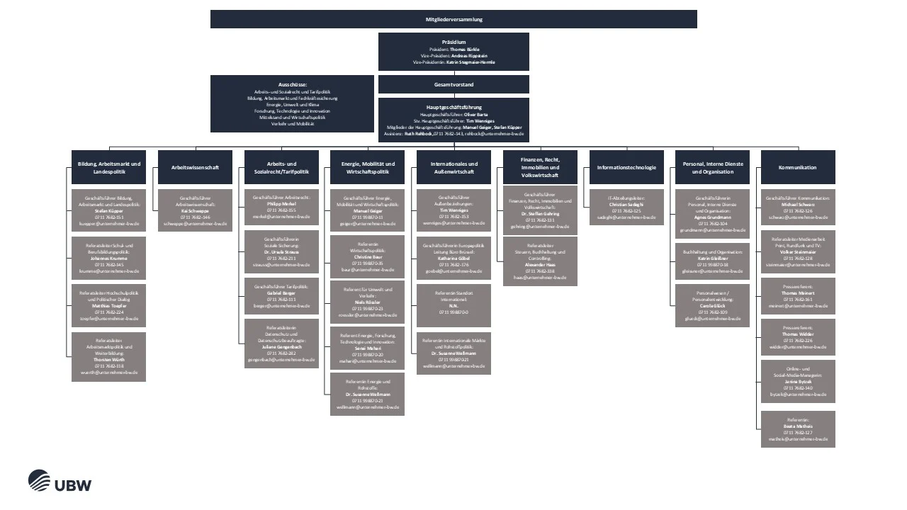ubw organigramm 2026 04 01
