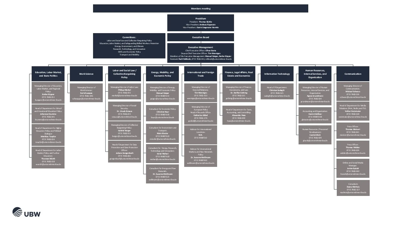 ubw organigramm 2026 04 01 englisch